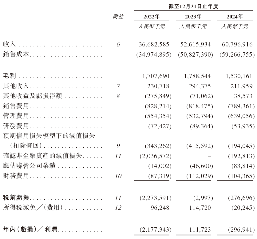 蓝色光标，全球前十大营销传播公司，递交IPO招股书，拟赴香港上市 | A股公司香港上市