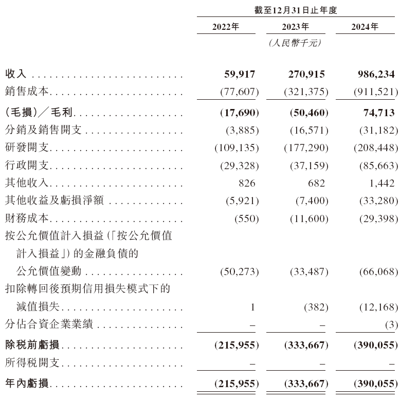 易控智驾，来自福建龙岩上杭，递交IPO招股书，拟赴香港上市