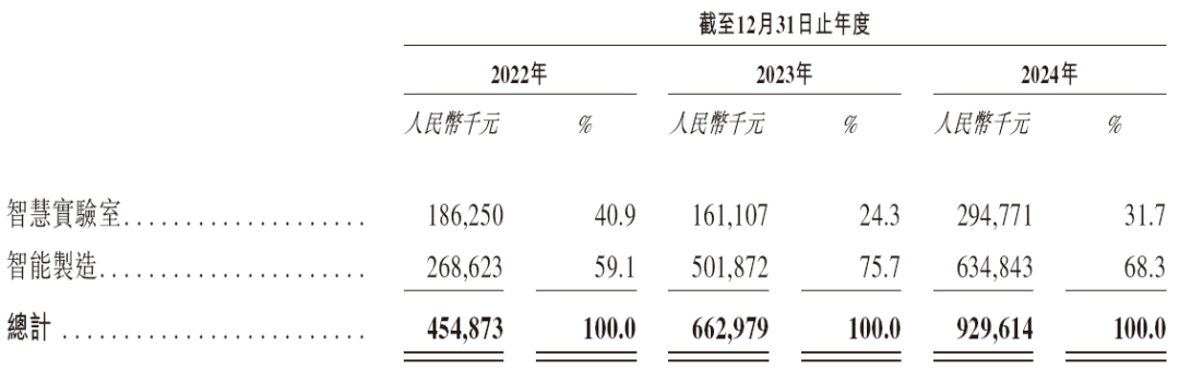 镁伽科技，递交IPO招股书，拟赴香港上市