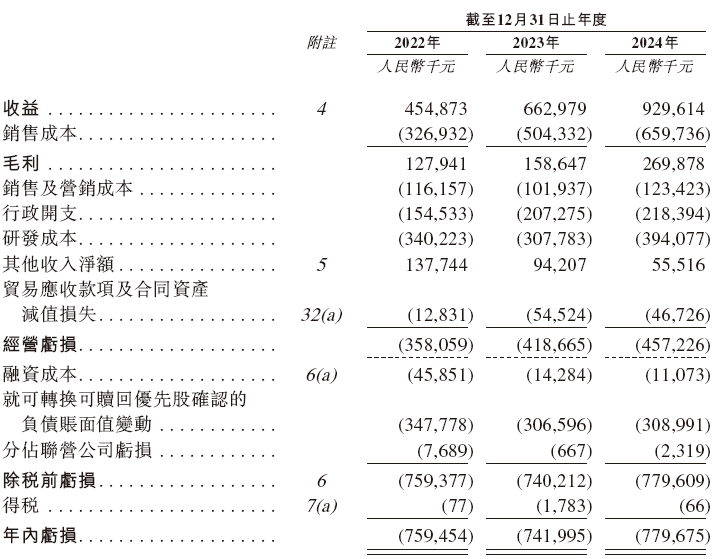 镁伽科技，递交IPO招股书，拟赴香港上市