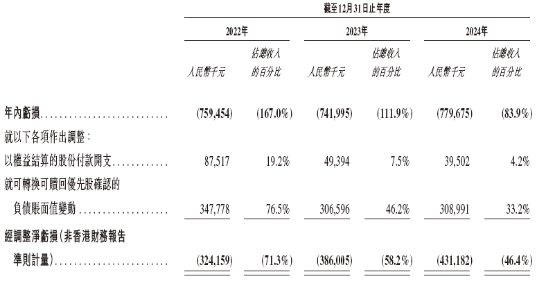 镁伽科技，递交IPO招股书，拟赴香港上市