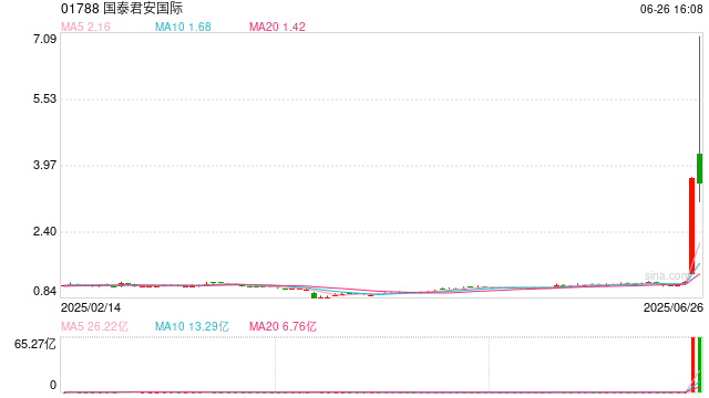 香港发表数字资产发展政策宣言2.0 “LEAP”策略框架打造数字资产生态圈