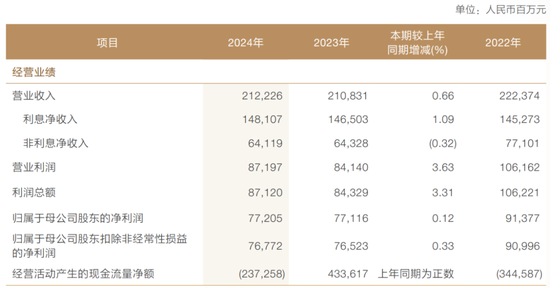 兴证全球基金换帅，引发了一场“兴业系”万亿金融帝国的战略深水区博弈？