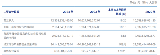 兴证全球基金换帅，引发了一场“兴业系”万亿金融帝国的战略深水区博弈？