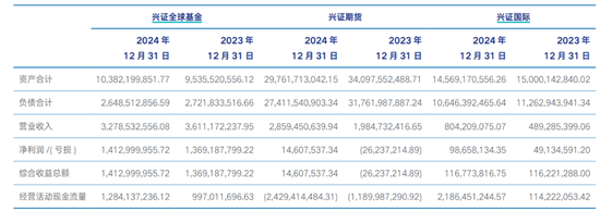 兴证全球基金换帅，引发了一场“兴业系”万亿金融帝国的战略深水区博弈？