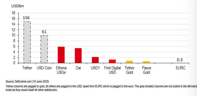 美国收编“数字货币”的野心：延续美元霸权
