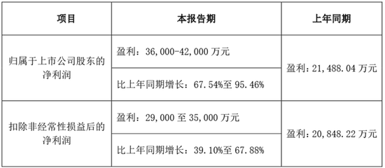 巨额融资遇上停滞的股权转让计划，长川科技31亿定增背后有蹊跷