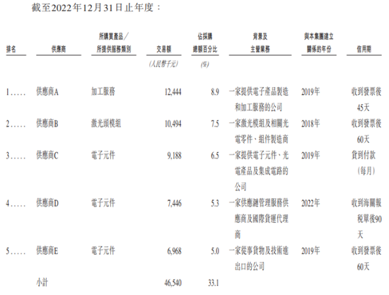 乐动机器人IPO竞争力待考，公司核心元部件依赖外购