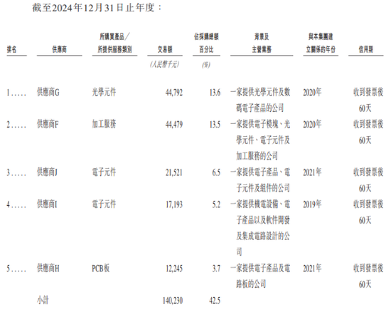 乐动机器人IPO竞争力待考，公司核心元部件依赖外购