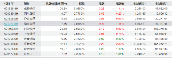红利风格防御性凸显！红利低波ETF（512890）逆势上涨规模突破190亿