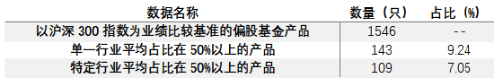 基金评价如何平衡“责任”与“回报”?上海证券基金评价中心:君子爱财,取之有道