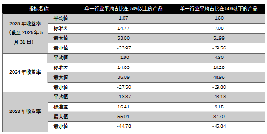 基金评价如何平衡“责任”与“回报”?上海证券基金评价中心:君子爱财,取之有道
