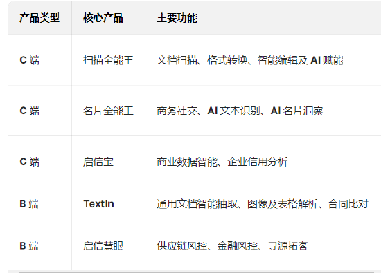 “扫描全能王”合合信息港交所递表:营收增速呈下降趋势,数据安全与隐私合规是其头顶的“达摩克利斯之剑”