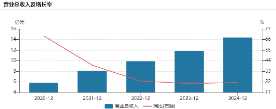 “扫描全能王”合合信息港交所递表:营收增速呈下降趋势,数据安全与隐私合规是其头顶的“达摩克利斯之剑”
