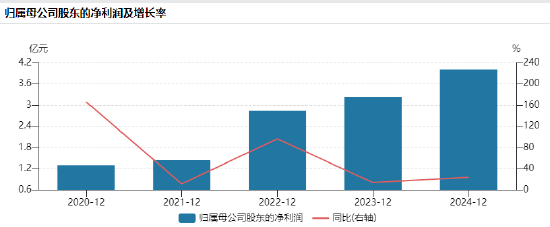 “扫描全能王”合合信息港交所递表:营收增速呈下降趋势,数据安全与隐私合规是其头顶的“达摩克利斯之剑”