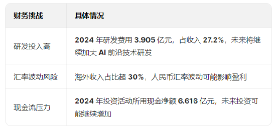 “扫描全能王”合合信息港交所递表:营收增速呈下降趋势,数据安全与隐私合规是其头顶的“达摩克利斯之剑”