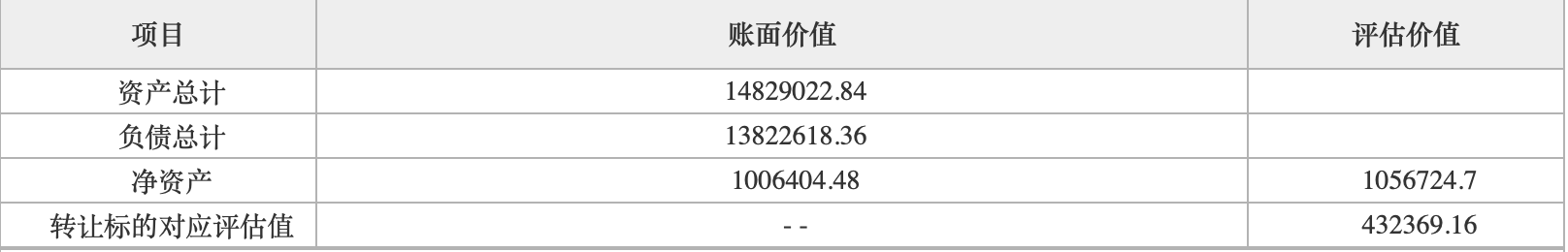 43.32 亿！长城华西银行四成股权被挂牌