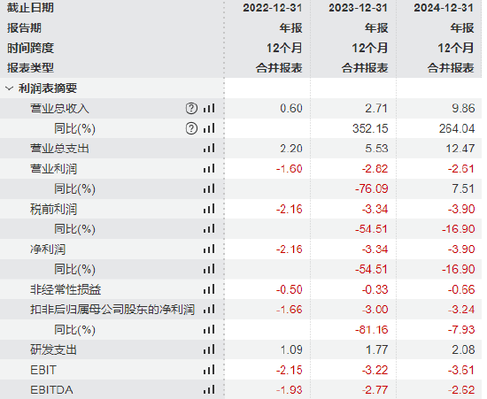 矿区无人驾驶企业易控智驾冲刺港股：营收狂飙亏损也暴增，供应商、客户集中度高且有重叠，紫金矿业持股4%