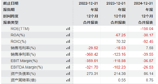 矿区无人驾驶企业易控智驾冲刺港股：营收狂飙亏损也暴增，供应商、客户集中度高且有重叠，紫金矿业持股4%
