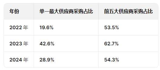 矿区无人驾驶企业易控智驾冲刺港股：营收狂飙亏损也暴增，供应商、客户集中度高且有重叠，紫金矿业持股4%