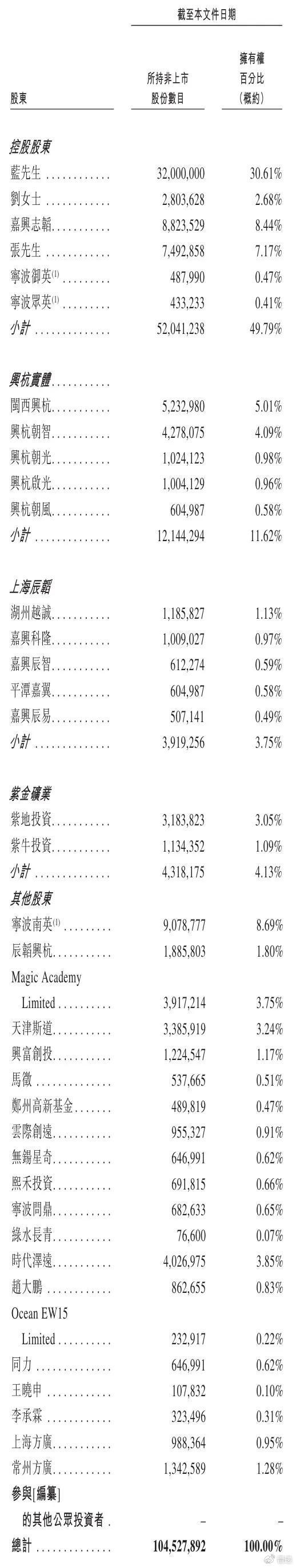 矿区无人驾驶企业易控智驾冲刺港股：营收狂飙亏损也暴增，供应商、客户集中度高且有重叠，紫金矿业持股4%