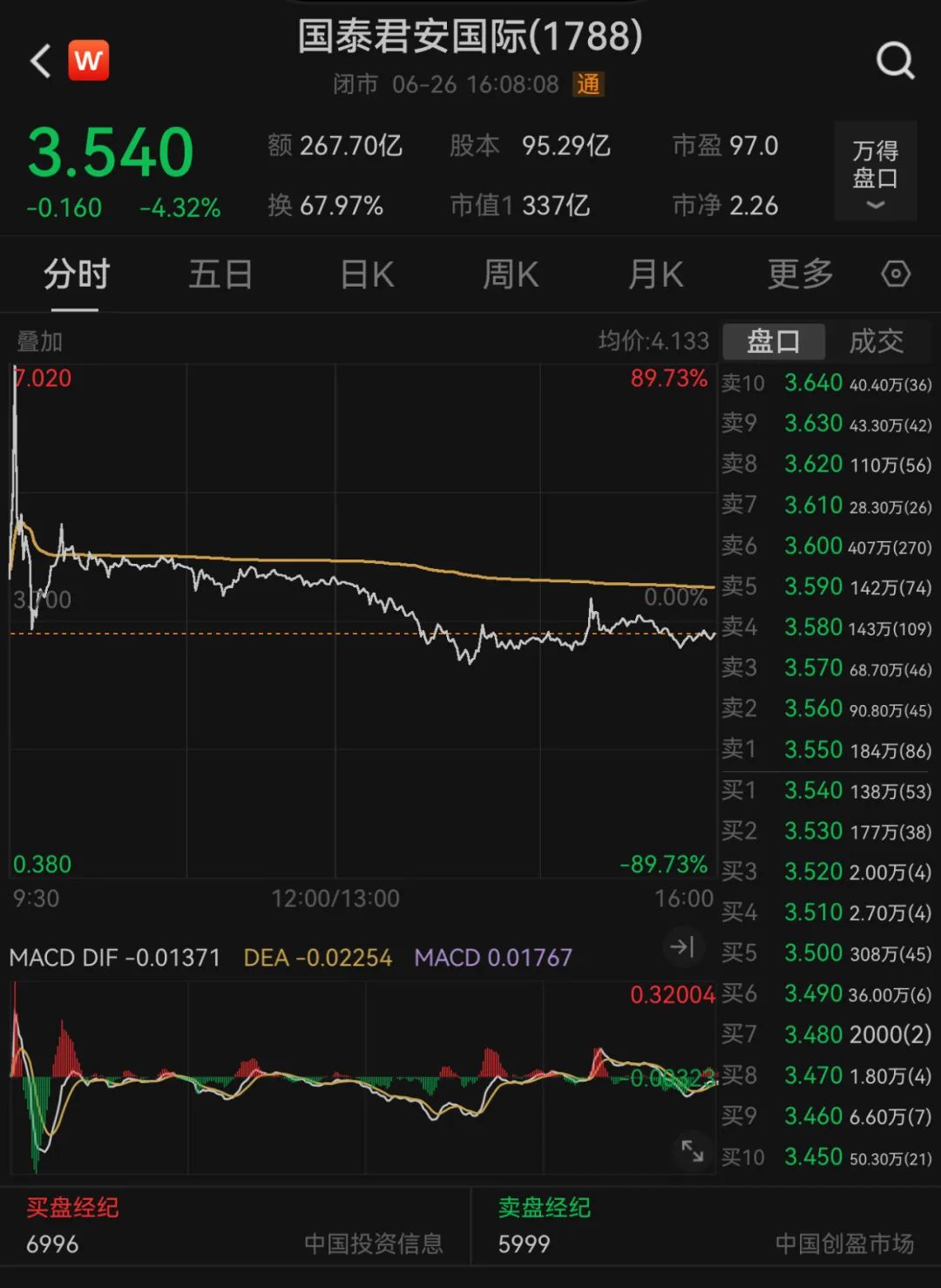 268亿资金搏杀，天量巨震