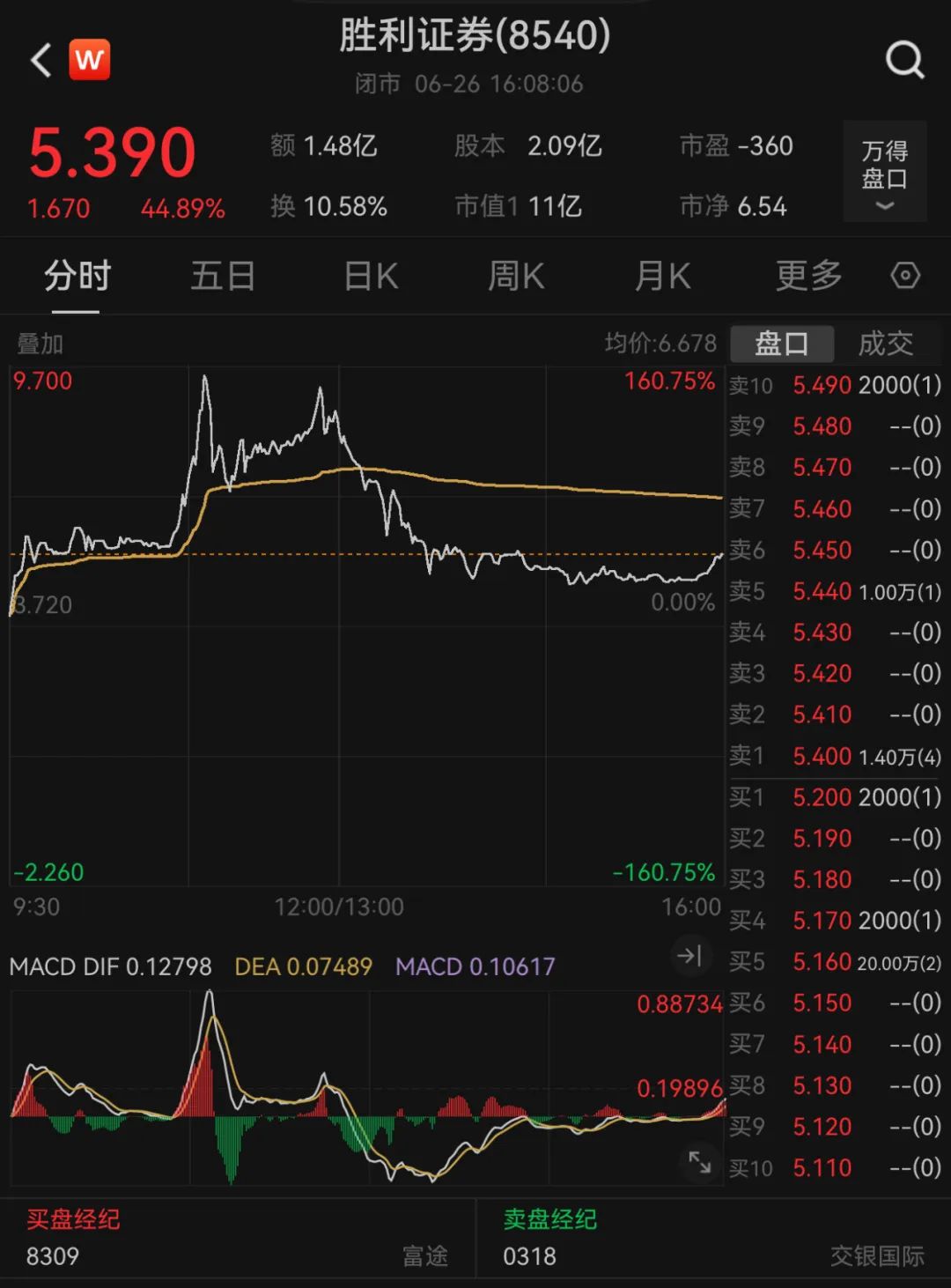 268亿资金搏杀，天量巨震