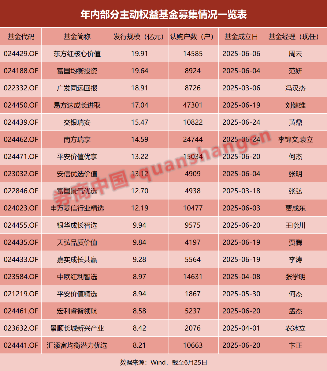 今日必读：私募创始人“一朝背刺”？当事人回应