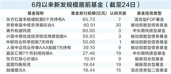 今日必读：私募创始人“一朝背刺”？当事人回应