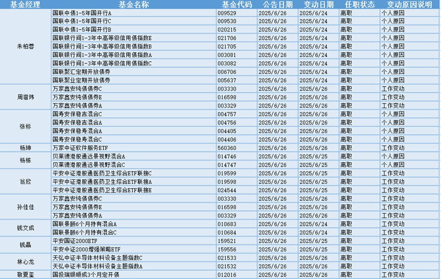 今日必读：私募创始人“一朝背刺”？当事人回应