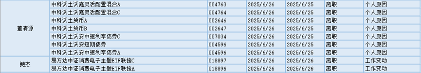 今日必读：私募创始人“一朝背刺”？当事人回应