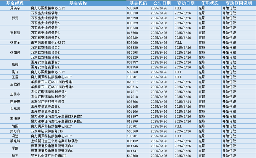 今日必读：私募创始人“一朝背刺”？当事人回应