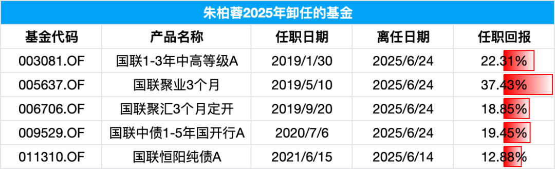 今日必读：私募创始人“一朝背刺”？当事人回应