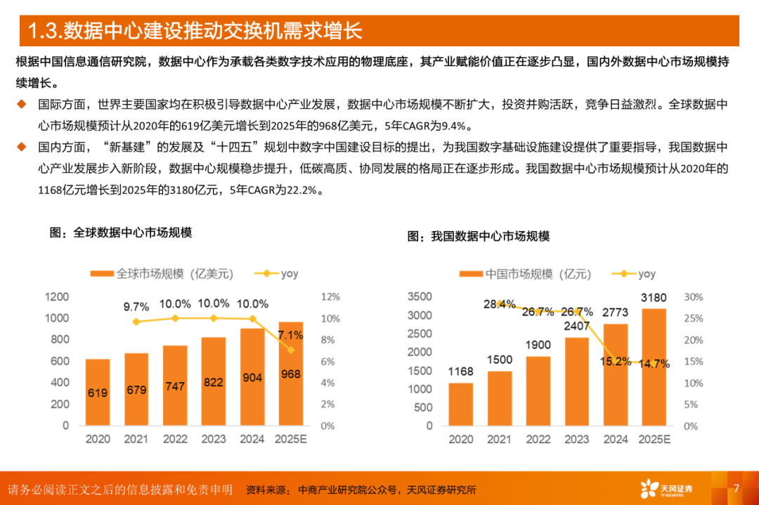 AI算力之交换机：算力网络稳定“核心”，AI高速枢纽为算力集群支柱