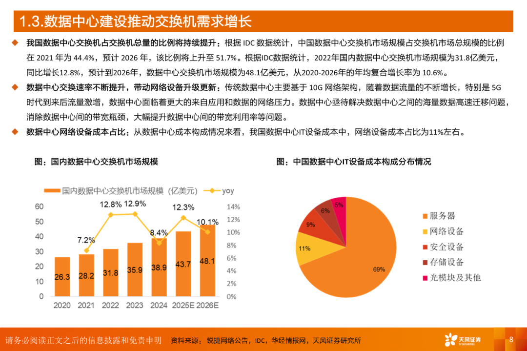 AI算力之交换机：算力网络稳定“核心”，AI高速枢纽为算力集群支柱