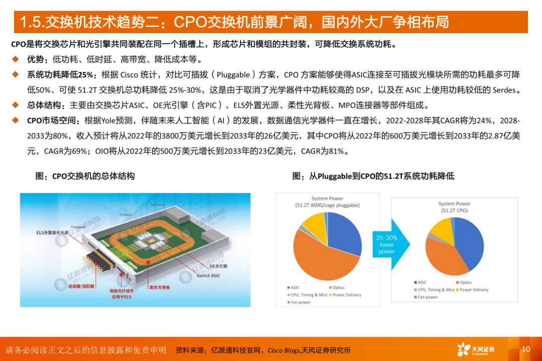 AI算力之交换机：算力网络稳定“核心”，AI高速枢纽为算力集群支柱