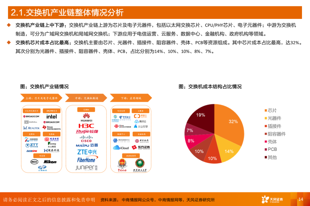 AI算力之交换机：算力网络稳定“核心”，AI高速枢纽为算力集群支柱