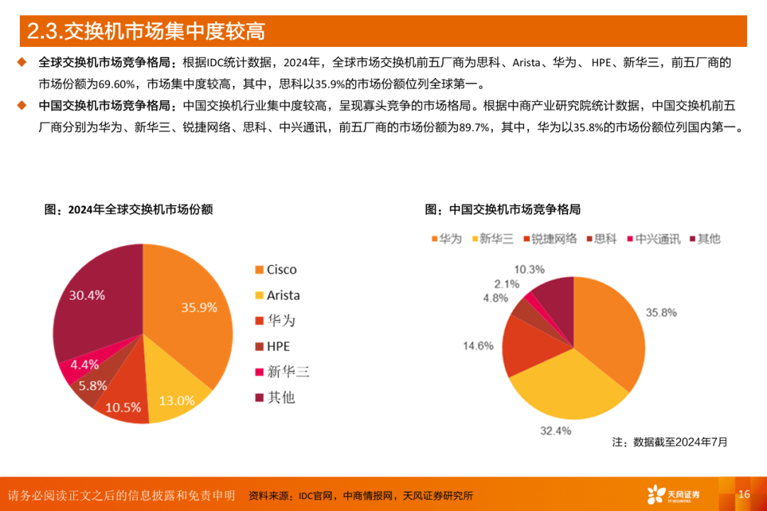 AI算力之交换机：算力网络稳定“核心”，AI高速枢纽为算力集群支柱