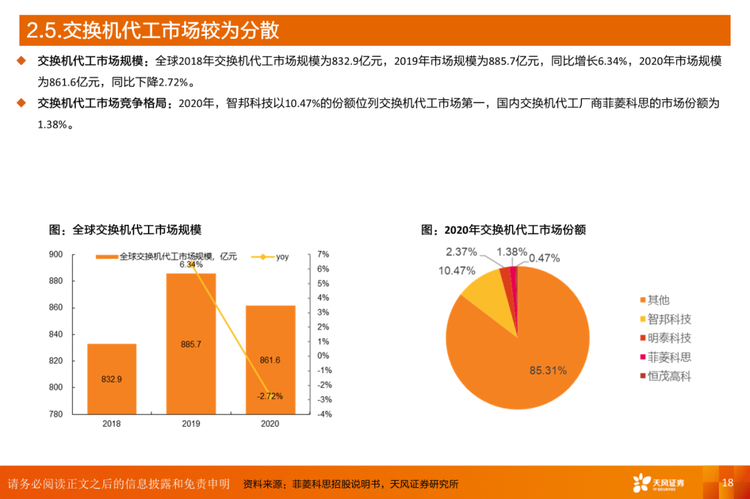 AI算力之交换机：算力网络稳定“核心”，AI高速枢纽为算力集群支柱