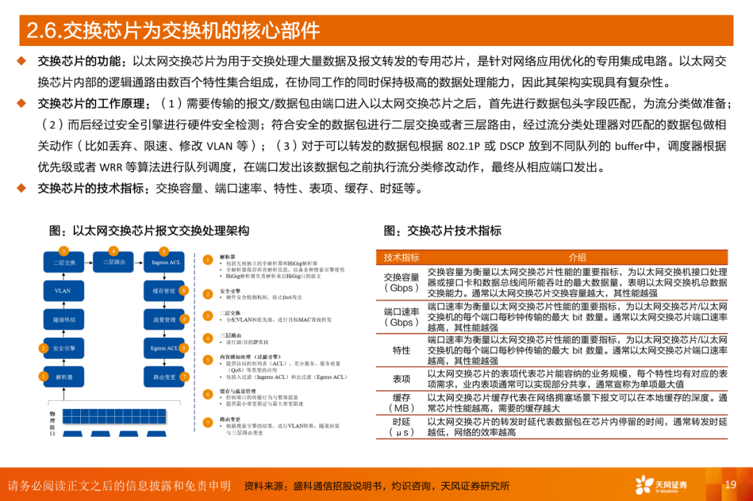 AI算力之交换机：算力网络稳定“核心”，AI高速枢纽为算力集群支柱