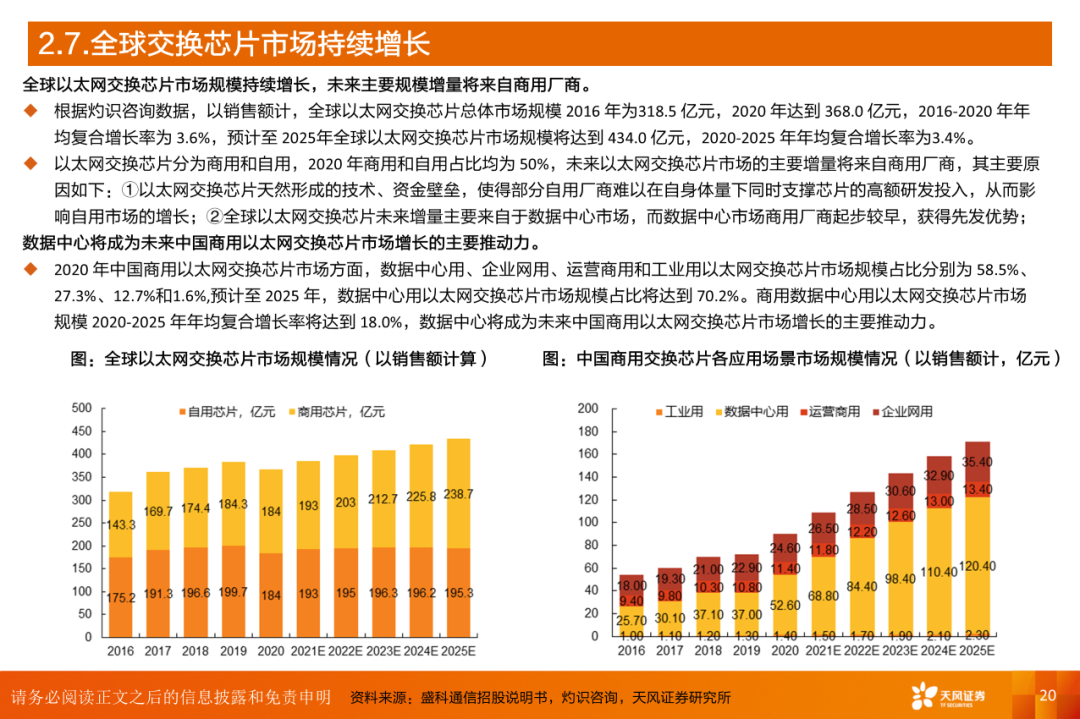 AI算力之交换机：算力网络稳定“核心”，AI高速枢纽为算力集群支柱