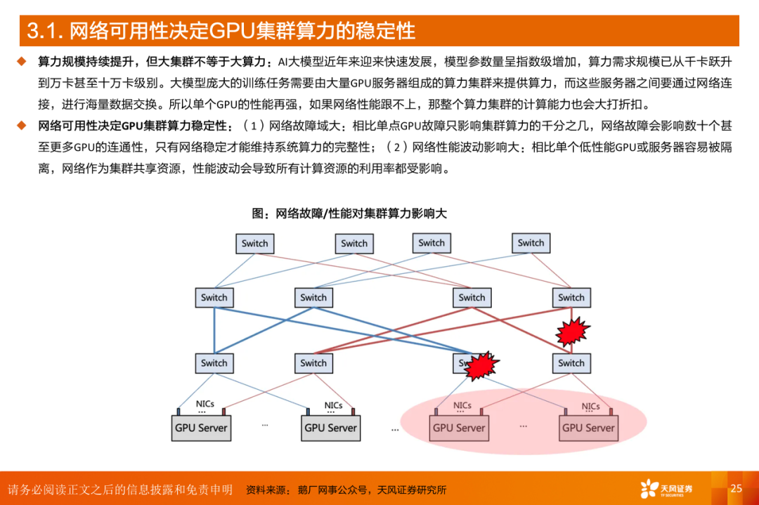 AI算力之交换机：算力网络稳定“核心”，AI高速枢纽为算力集群支柱