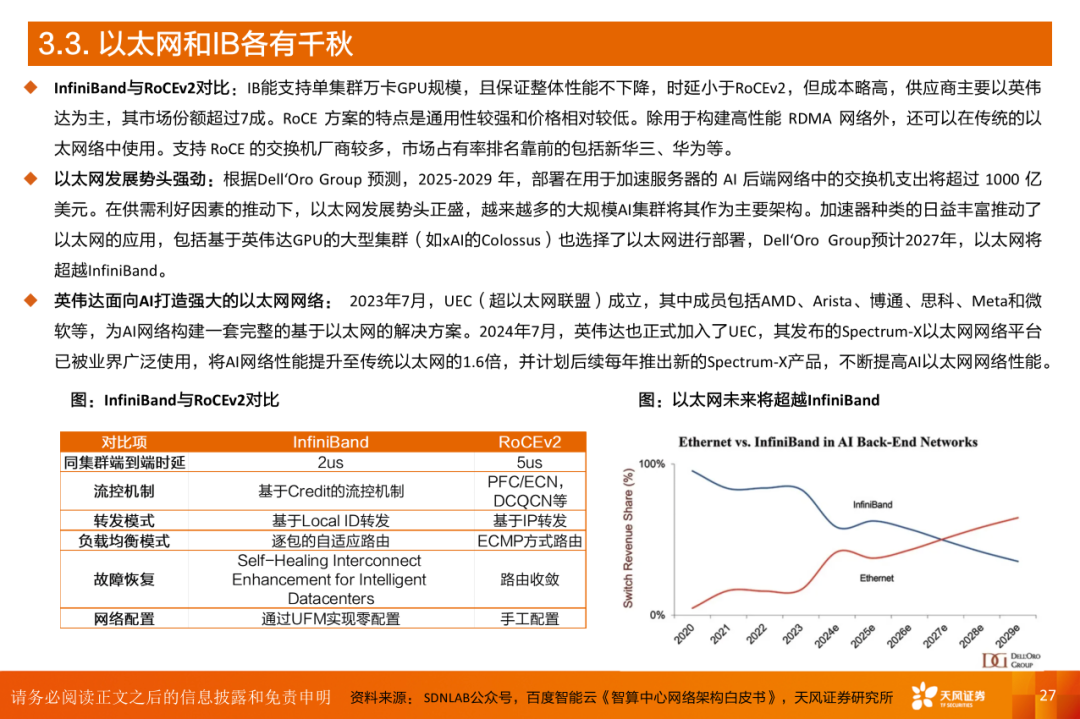 AI算力之交换机：算力网络稳定“核心”，AI高速枢纽为算力集群支柱