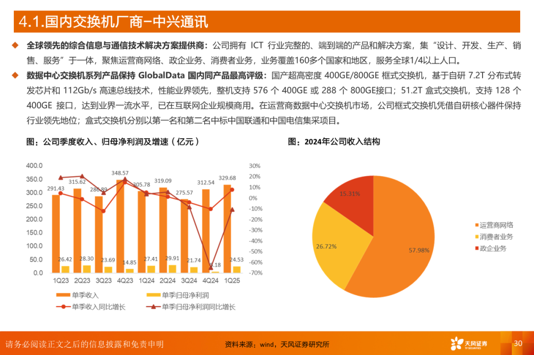 AI算力之交换机：算力网络稳定“核心”，AI高速枢纽为算力集群支柱