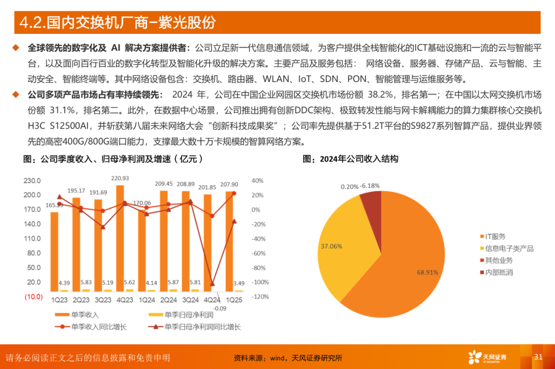 AI算力之交换机：算力网络稳定“核心”，AI高速枢纽为算力集群支柱