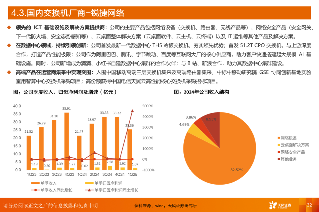 AI算力之交换机：算力网络稳定“核心”，AI高速枢纽为算力集群支柱