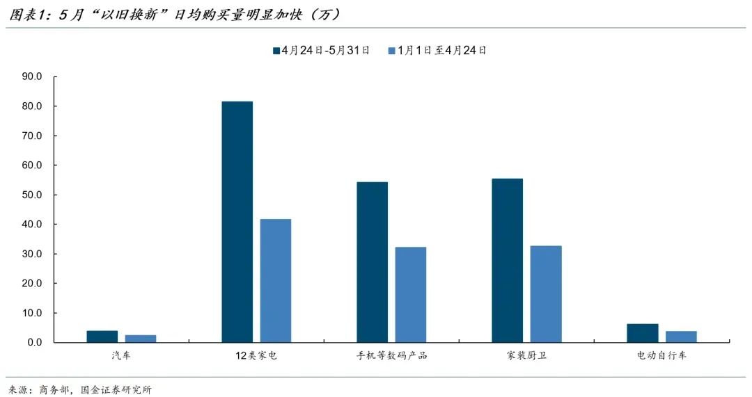 对当前政策的判断