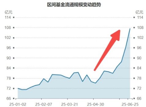 没有最高，只有更高！银行夺回C位，512800强势7连阳，五大行等10余股齐创历史