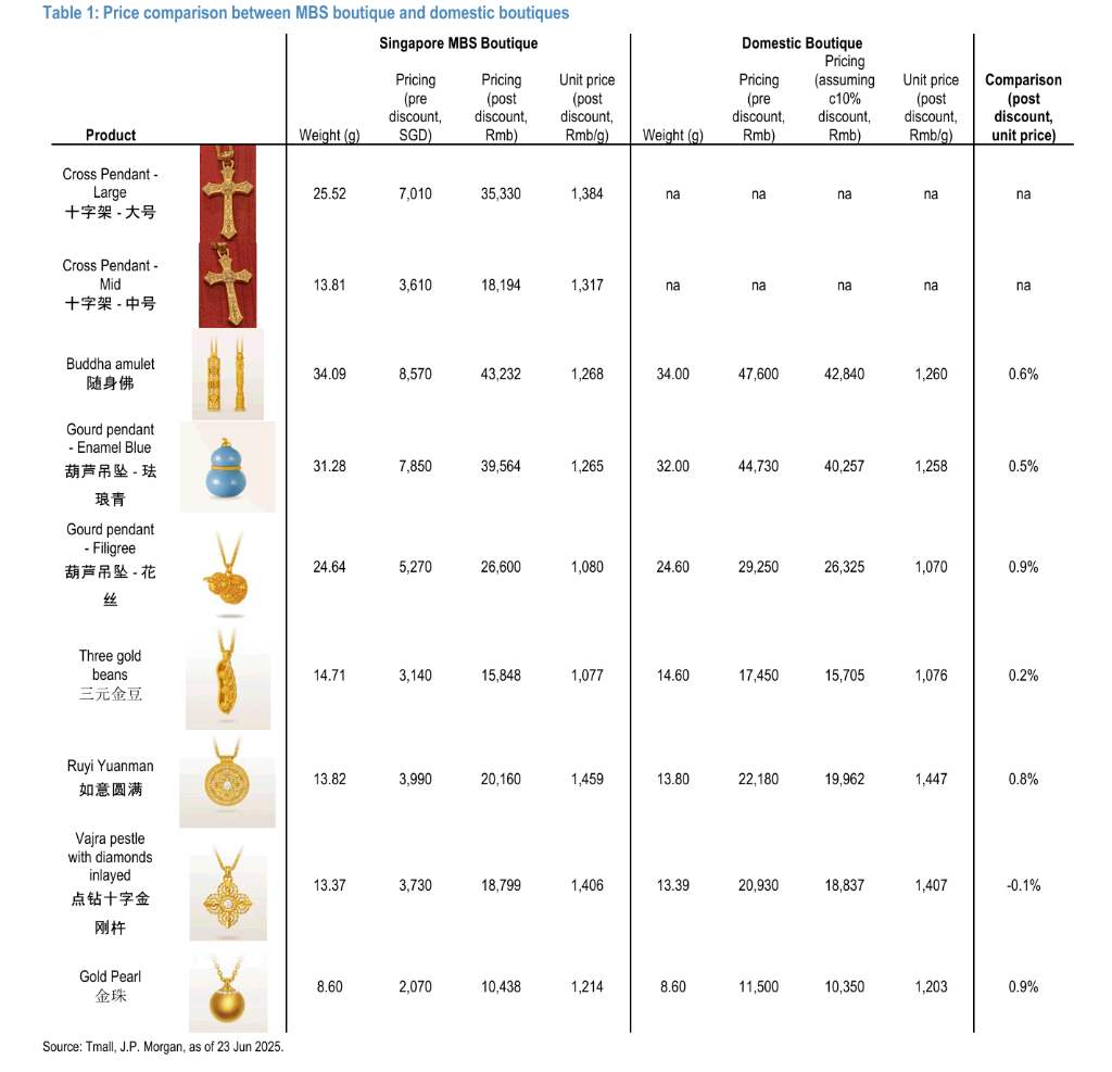 老铺黄金出海“首战告捷”：客流强劲，95%为本地顾客，每小时成交4-10张订单