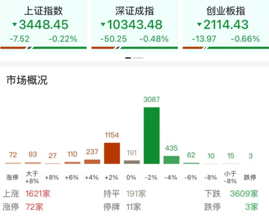 每日复盘|指数冲高回落,多只银行股再创新高!